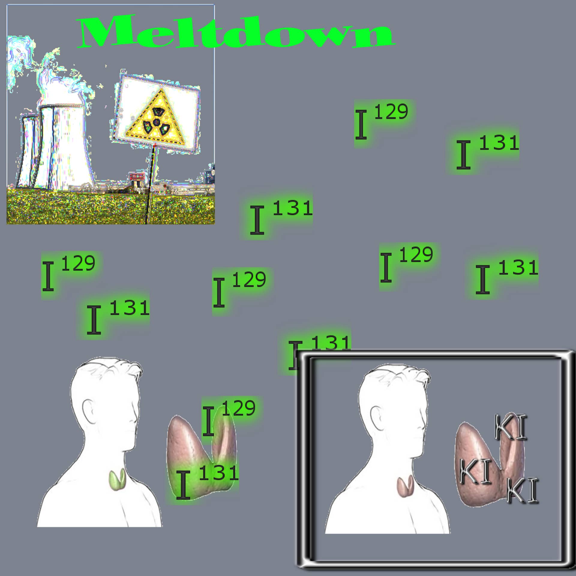Potassium Iodide: How Iodine Pills Protect Against Radiation - Owlcation