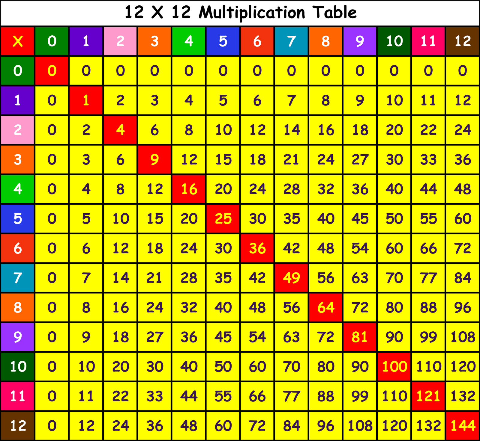 How To Make 10 By 10 Grid