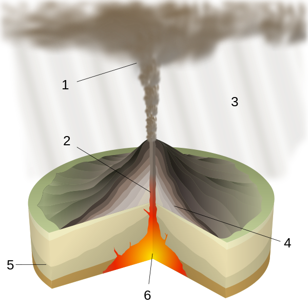 How Do Stratovolcanoes Form