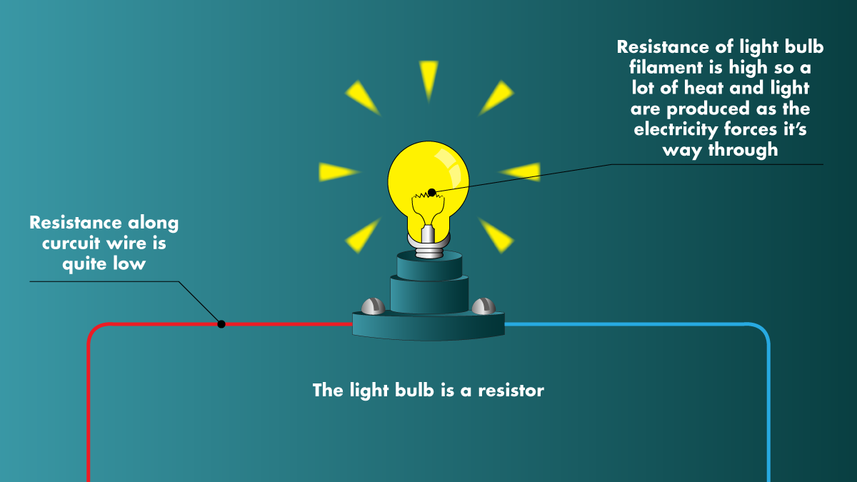 How To Understand Electricity Watts Amps Volts And Ohms Owlcation