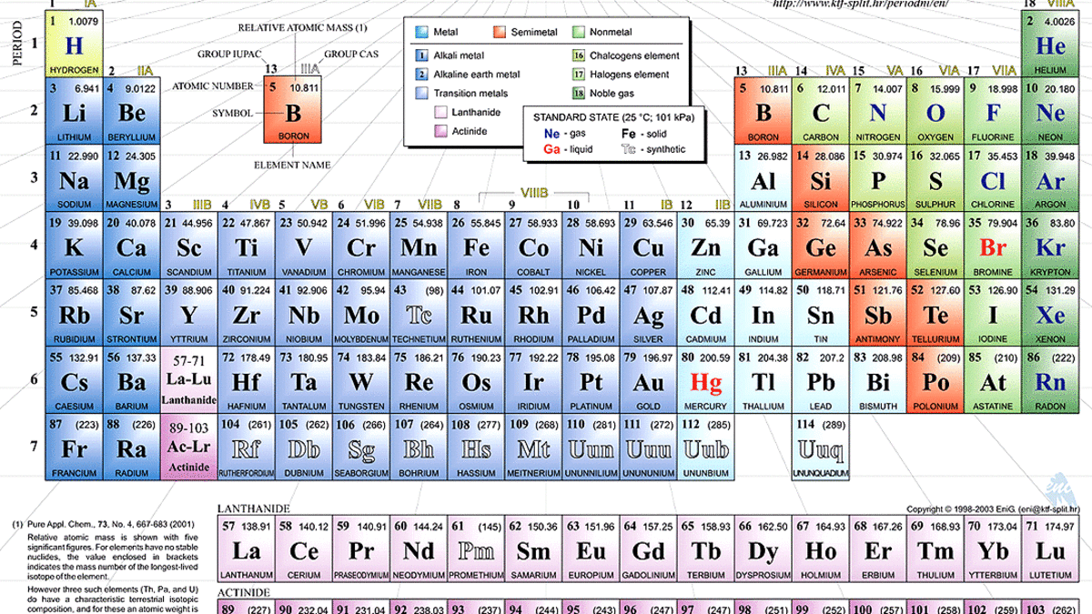 The Wonders of the Periodic Table - Owlcation, image size:1200x675