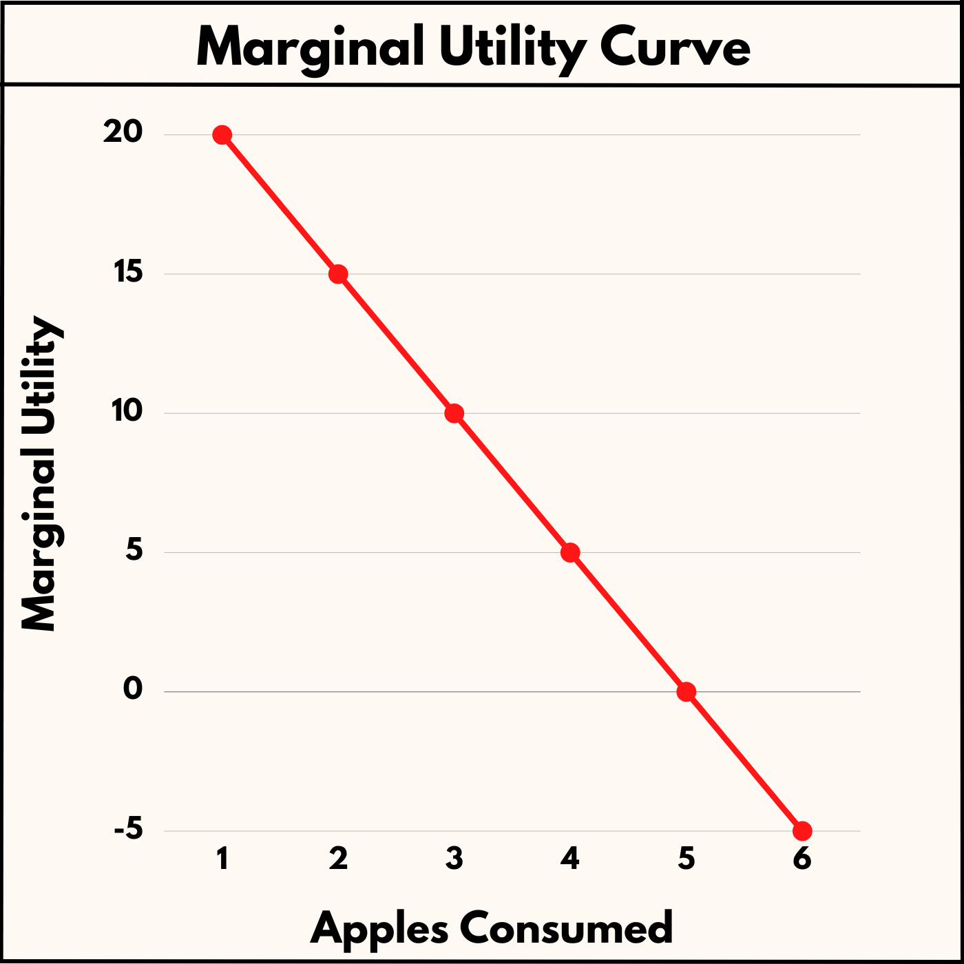 Law Of Diminishing Marginal Utility Detailed Explanation