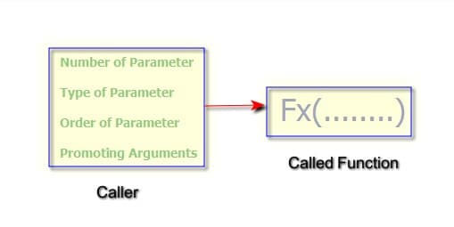 C++ Function Overloading Examples for Interview - Owlcation