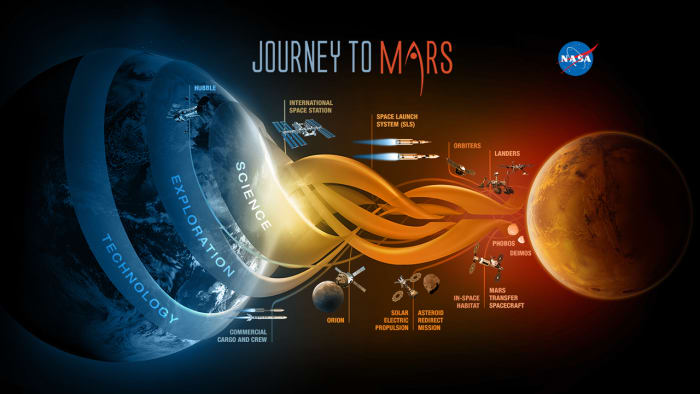 Everything You Need to Know About Colonizing Mars - Owlcation