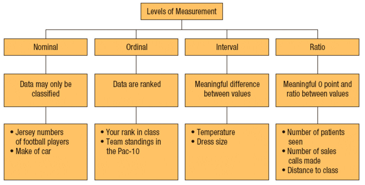 Measures of Central Tendency: Mean, Median, and Mode - Owlcation