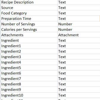 How to Create a Recipe Database - Owlcation