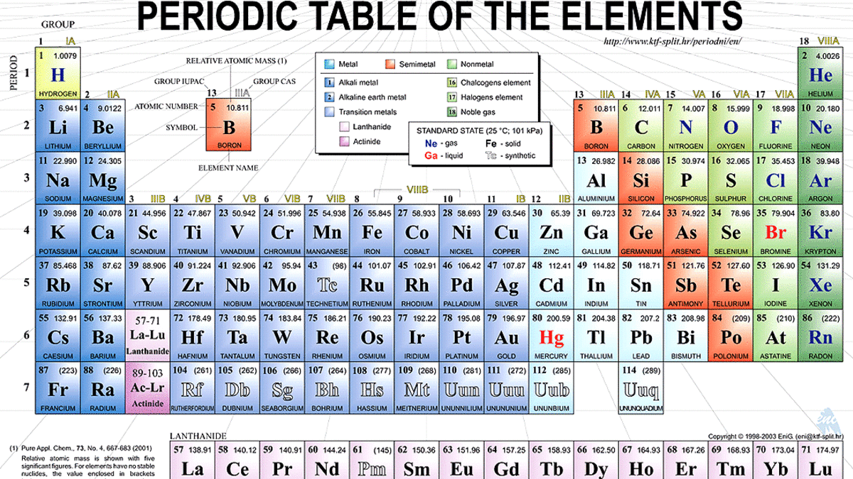 The Wonders of the Periodic Table - Owlcation