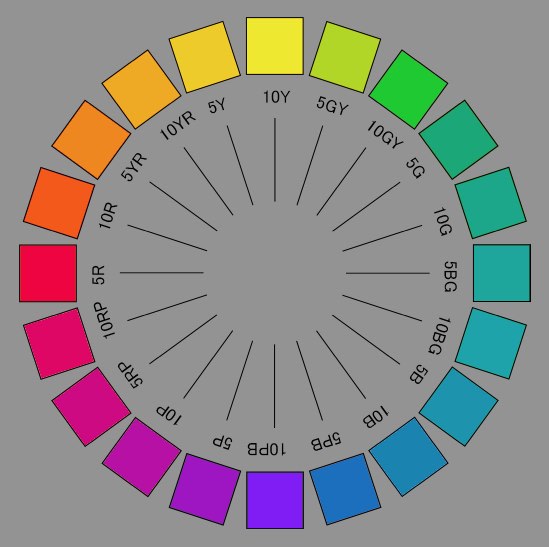 書 Munsell System Hue Circle 100 Munsell Hue; 3 Dimensions of Color | Munsell Color System