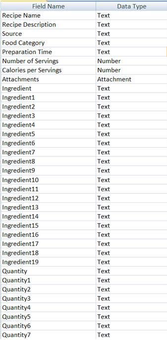 How to Create a Recipe Database - Owlcation