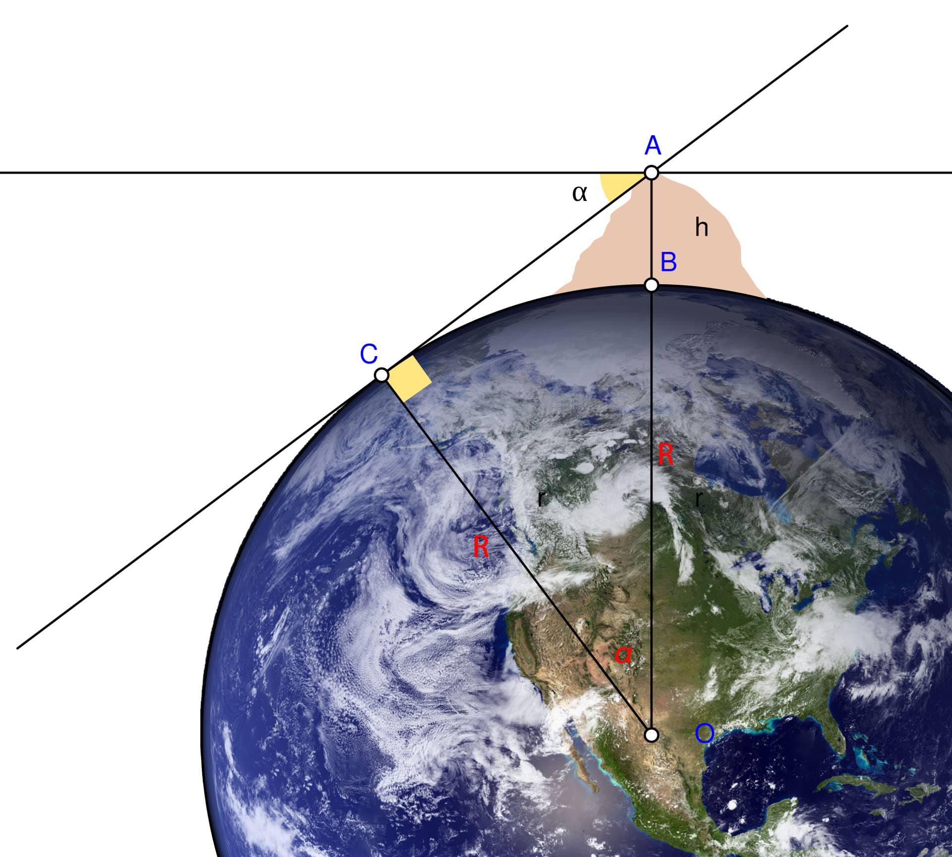 AlBiruni's Classic Experiment How to Calculate the Radius of the